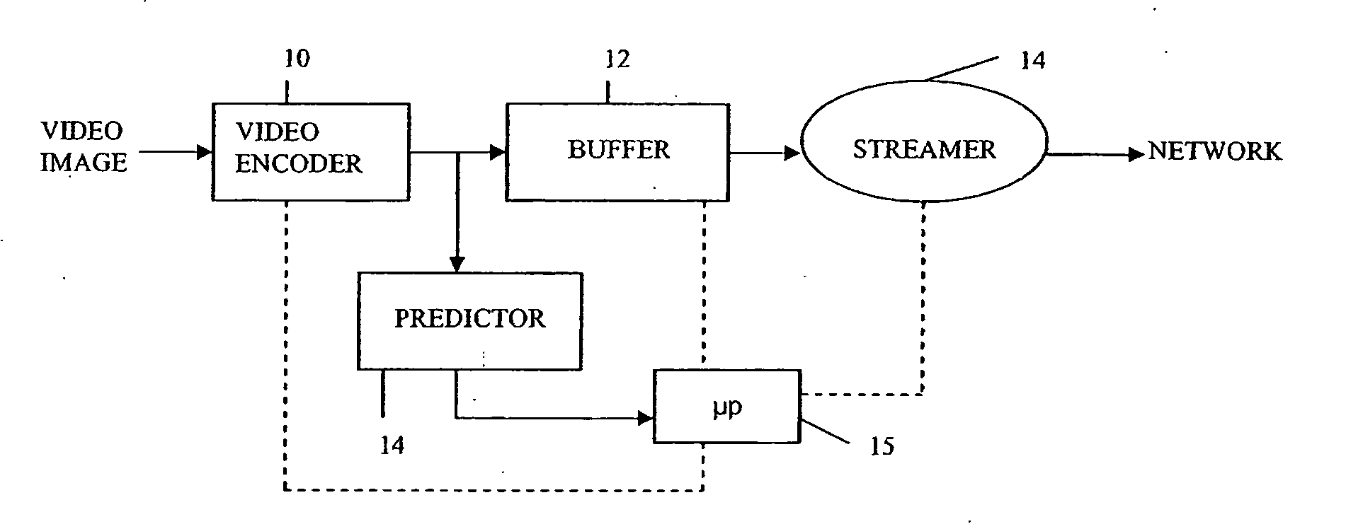 Method and apparatus for transmitting a coded video signal