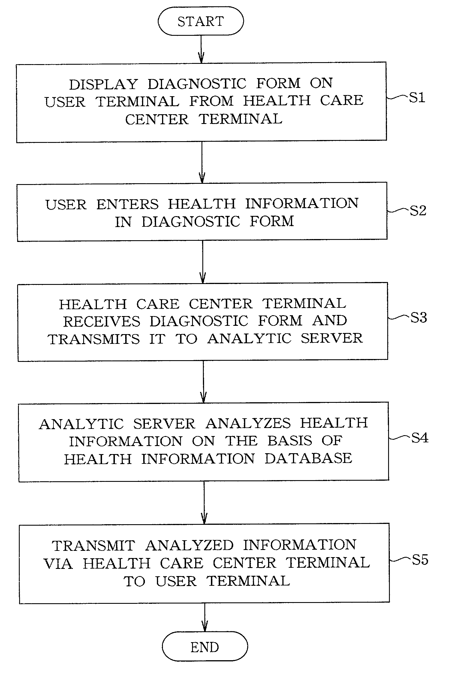 System and process of health care, and storage medium where a health care program is stored