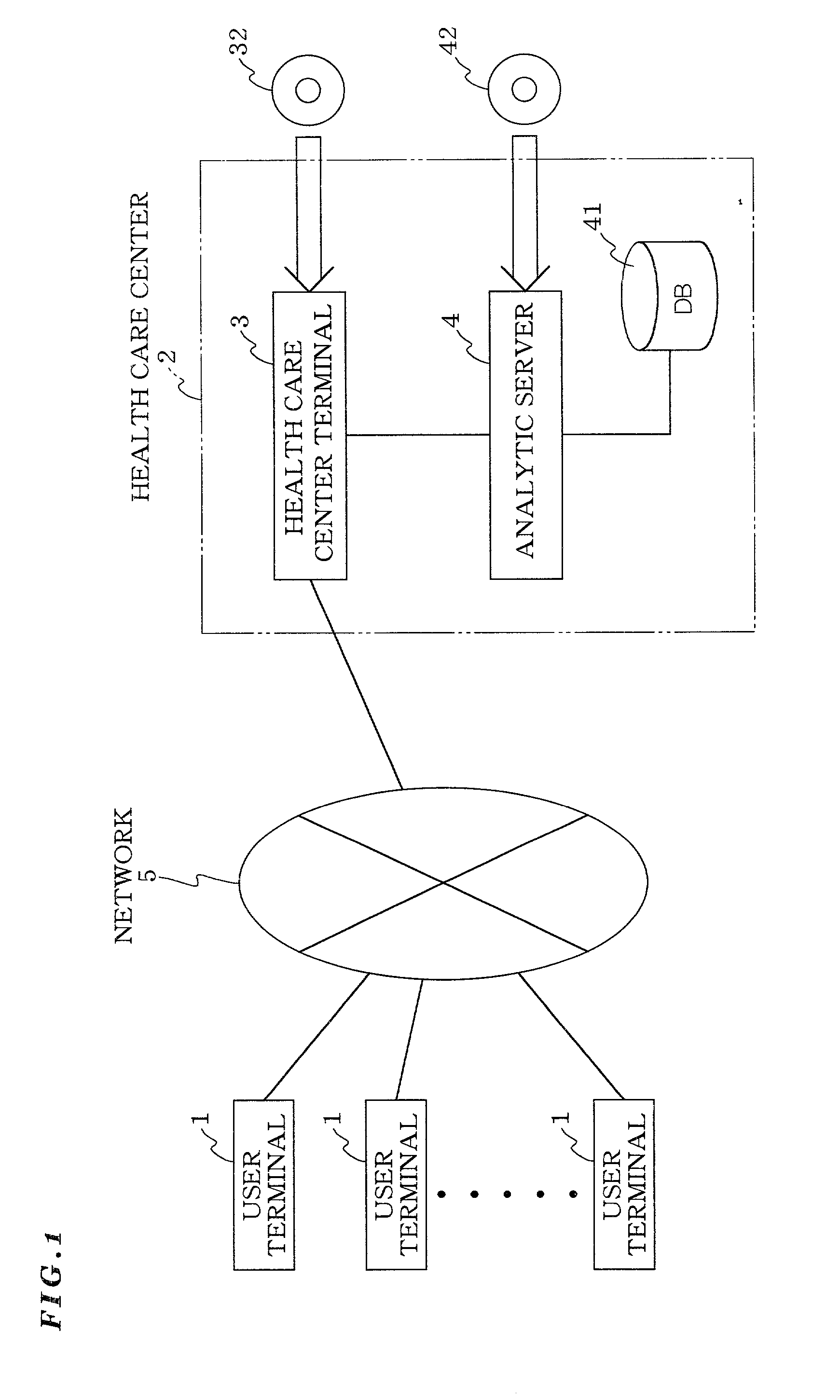 System and process of health care, and storage medium where a health care program is stored