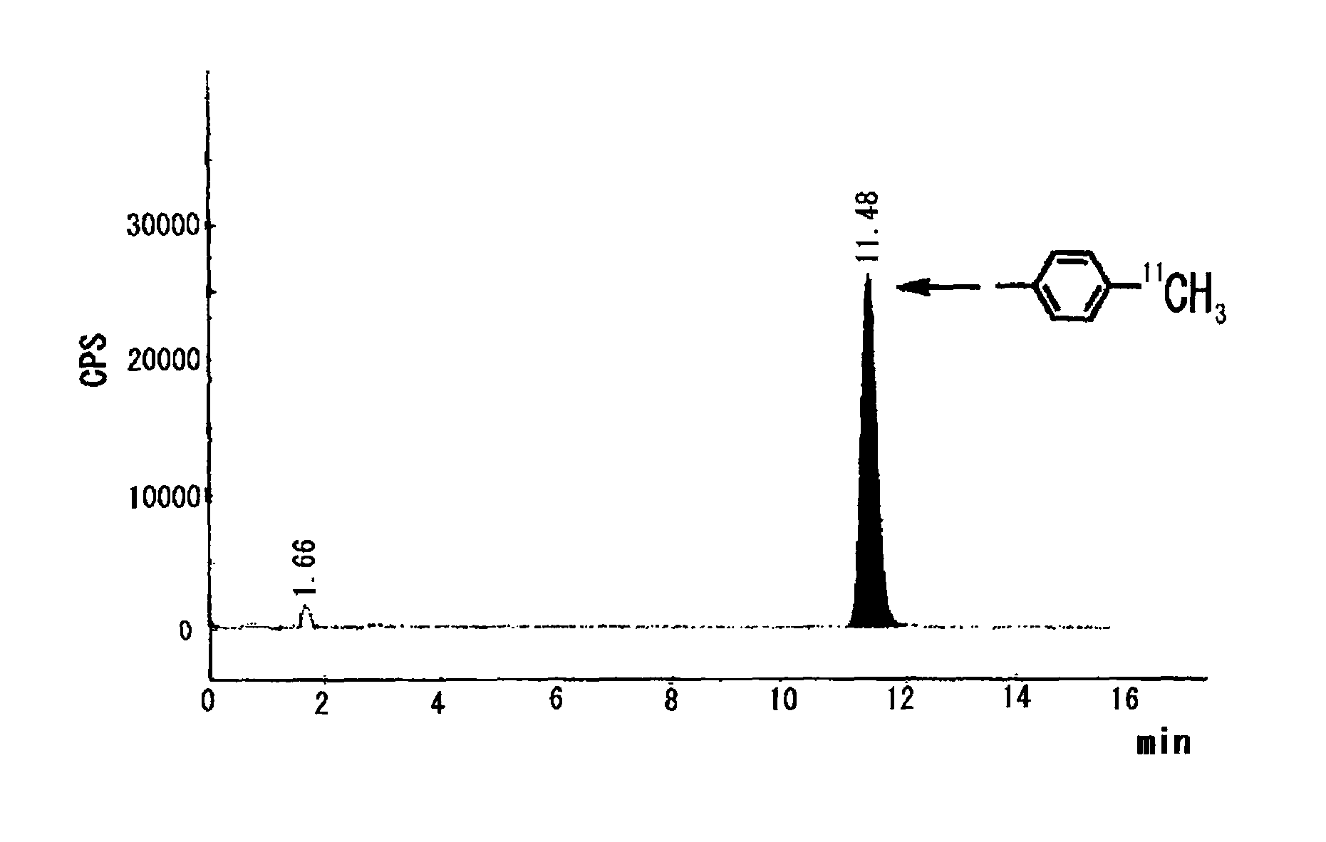 Method of rapid methylation, kit for preparing PET tracer and method of producing PET tracer