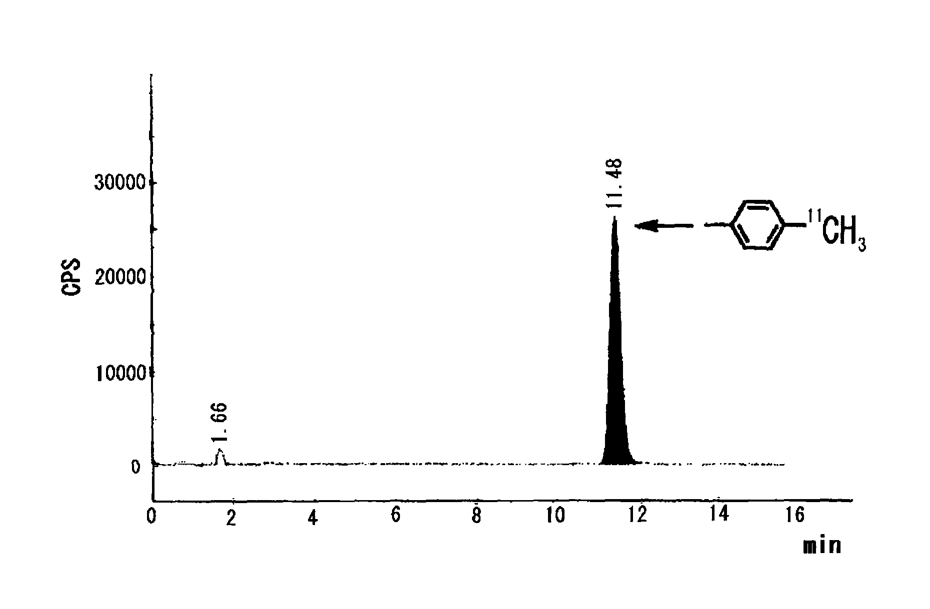 Method of rapid methylation, kit for preparing PET tracer and method of producing PET tracer