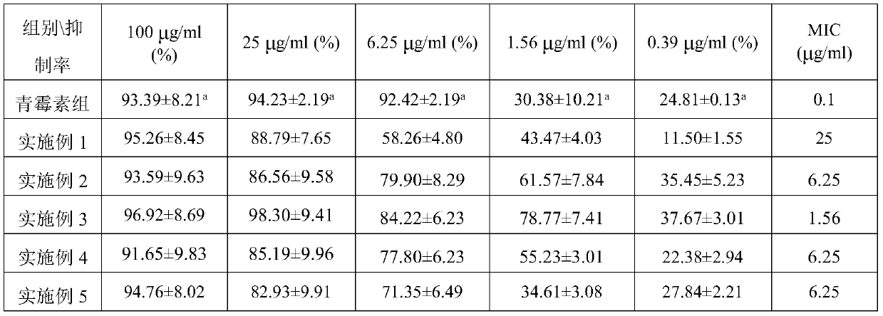 Composition with Staphylococcus aureus resisting effect and preparation method and application thereof