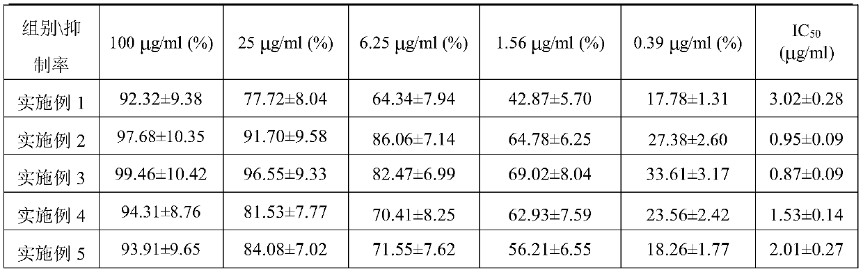 Composition with Staphylococcus aureus resisting effect and preparation method and application thereof