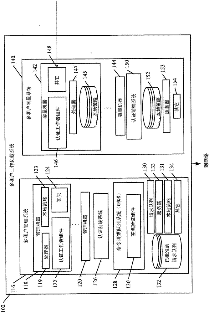 Security and permission architecture in a multi-tenant computing system