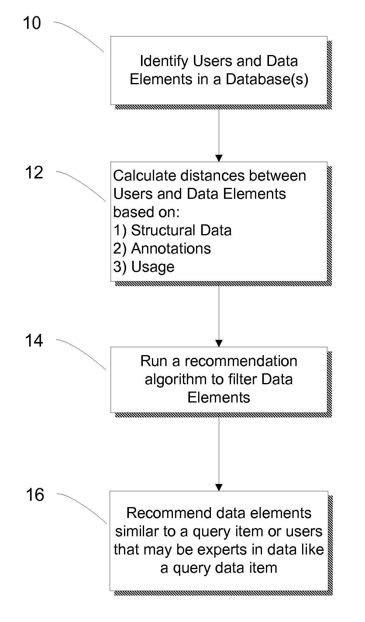 Method and System for Identifying Data and Users of Interest from Patterns of User Interaction with Existing Data