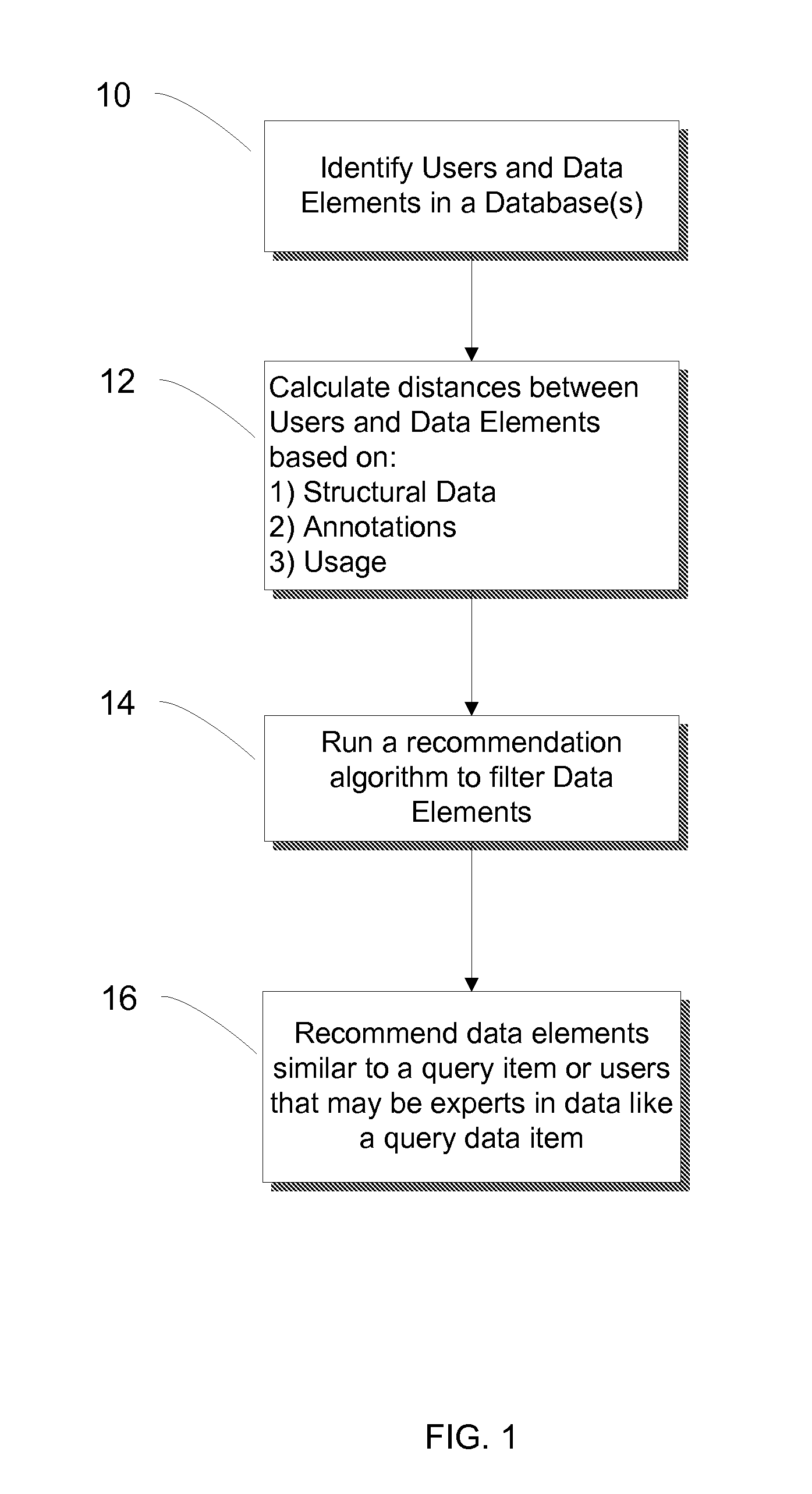 Method and System for Identifying Data and Users of Interest from Patterns of User Interaction with Existing Data