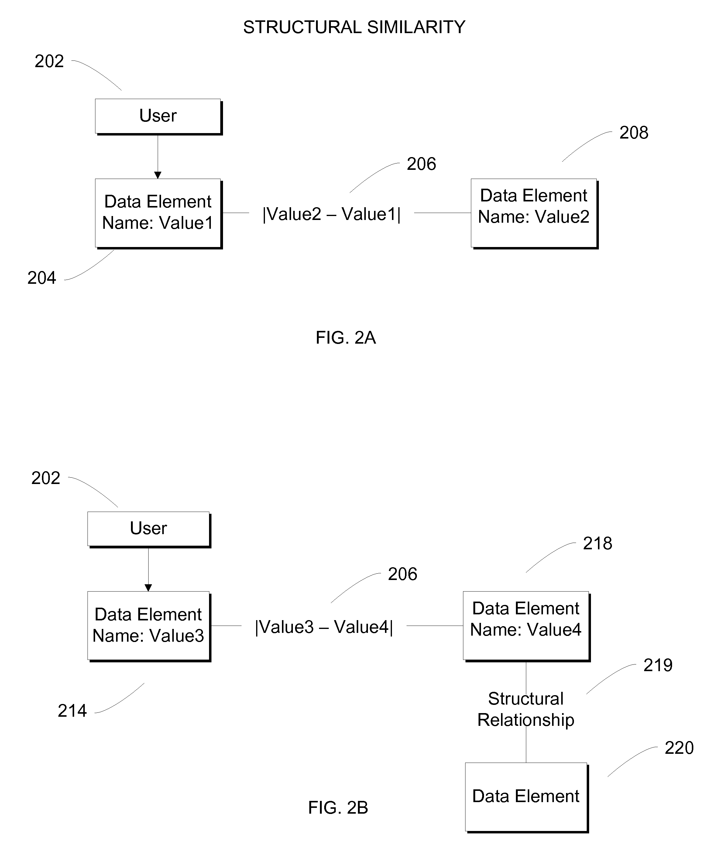 Method and System for Identifying Data and Users of Interest from Patterns of User Interaction with Existing Data