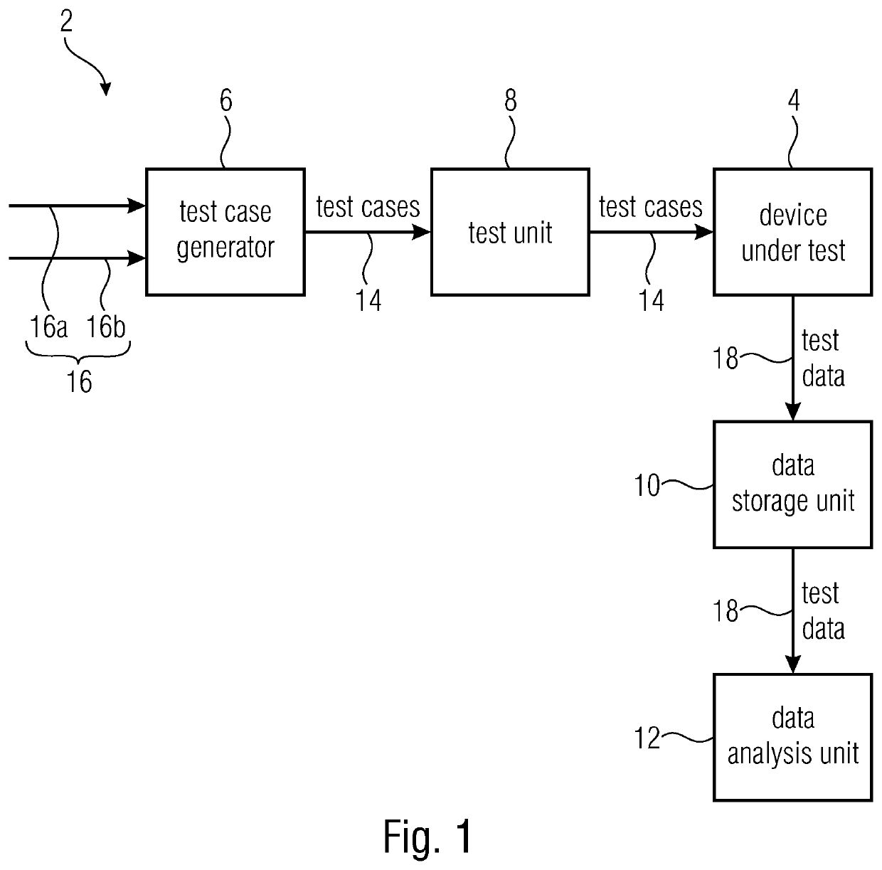 Test apparatus and method for characterizing a device under test