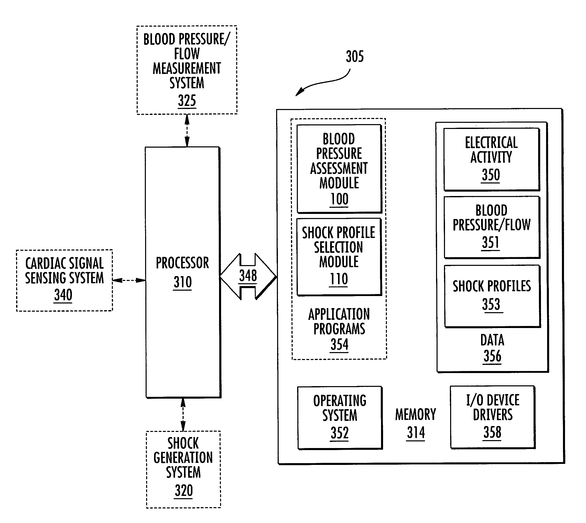 Method and system for reducing cardiac low pressure states