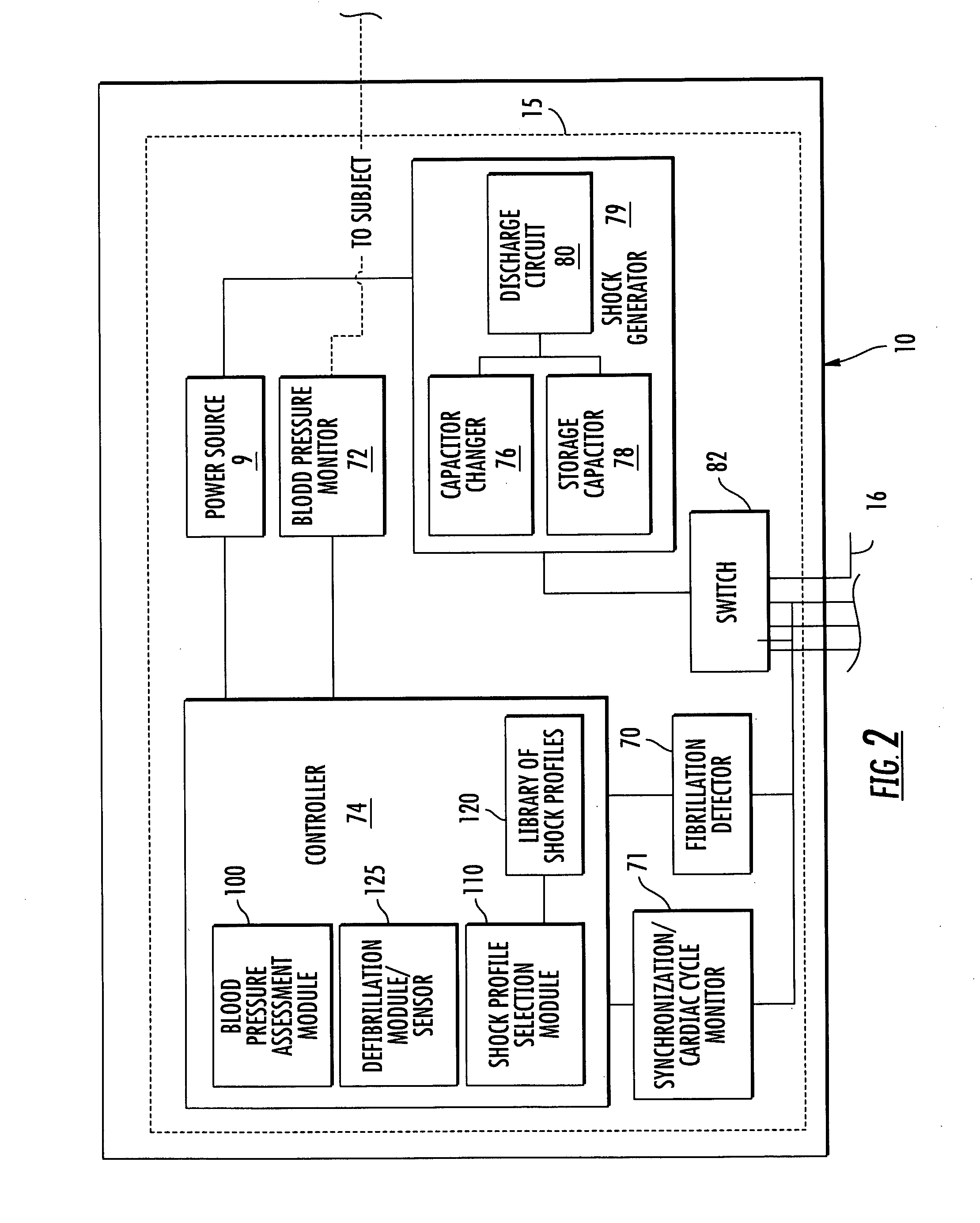 Method and system for reducing cardiac low pressure states