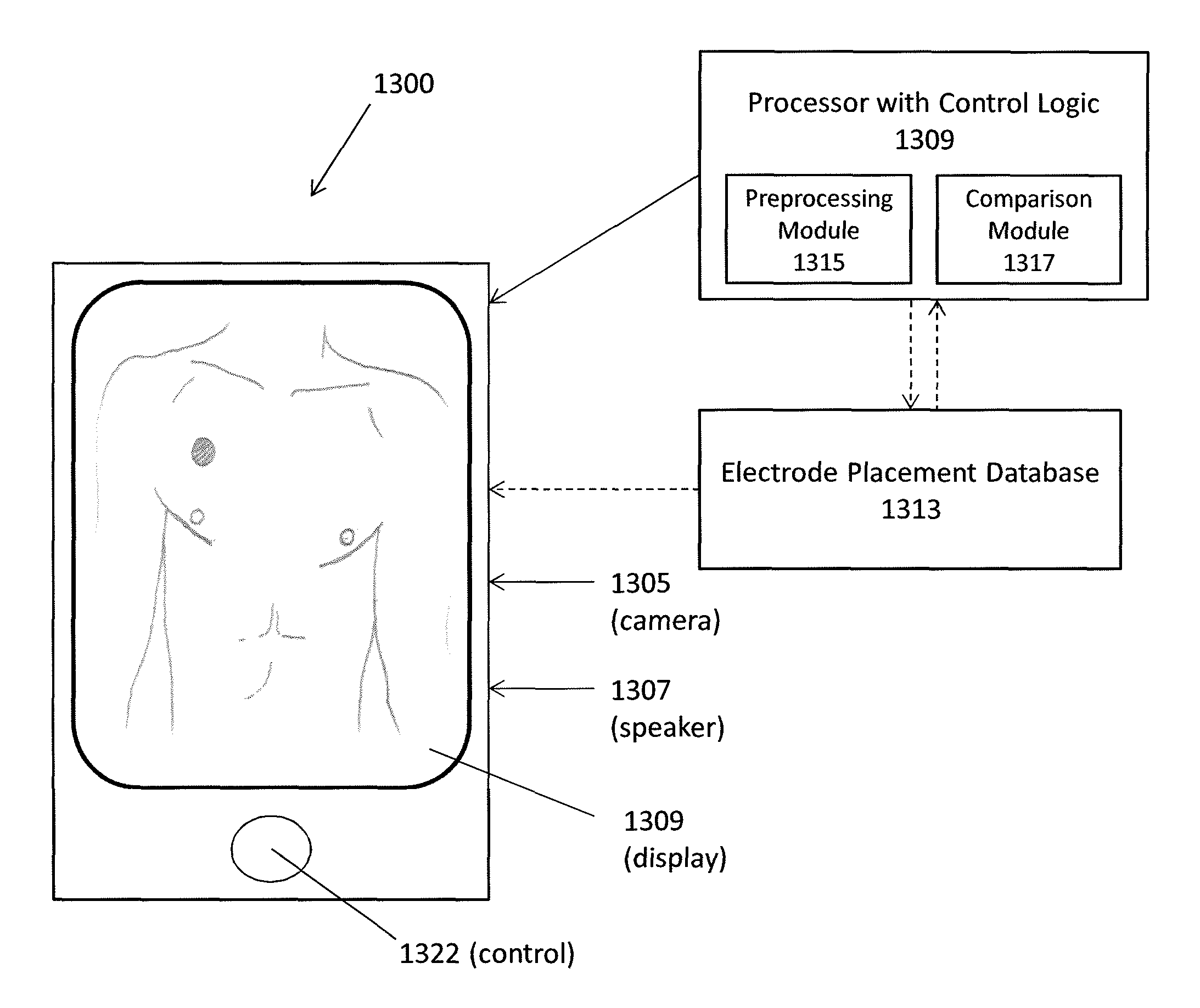Methods and systems for electrode placement
