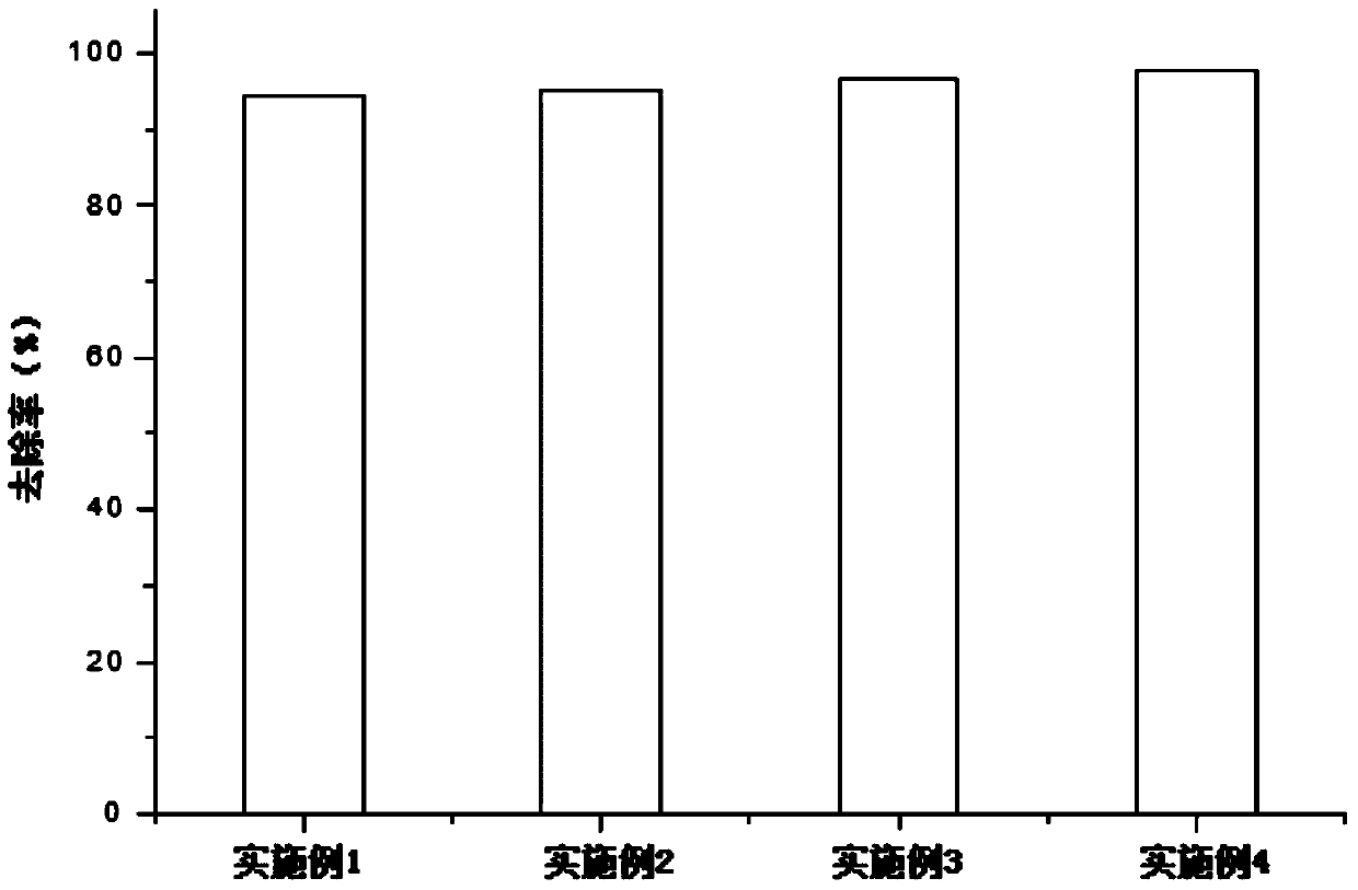 A preparation method of zero-valent iron-carbon nanotube modified zeolite composite material