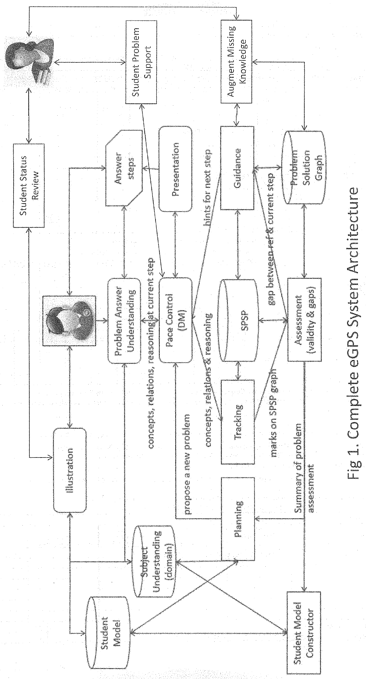 Student Learning Guidance Platform- eGPS