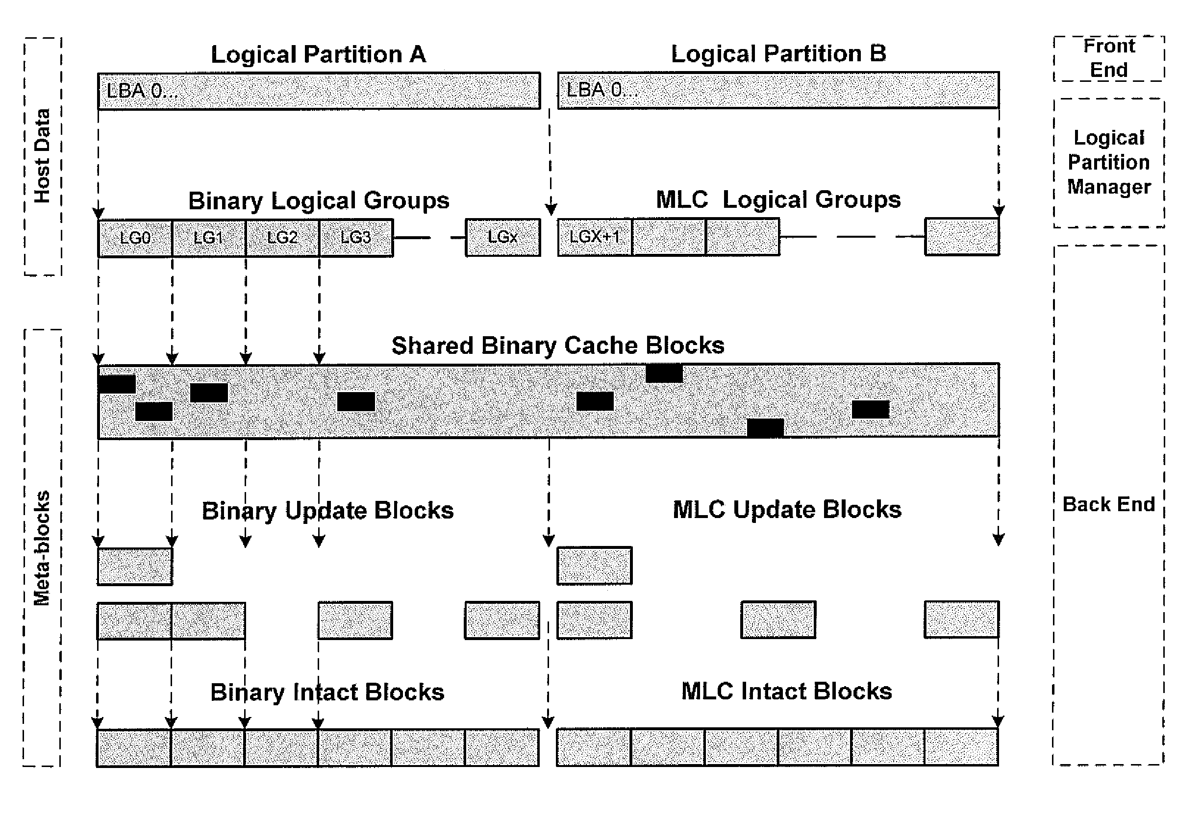 Non-volatile memory and method with write cache partition management methods