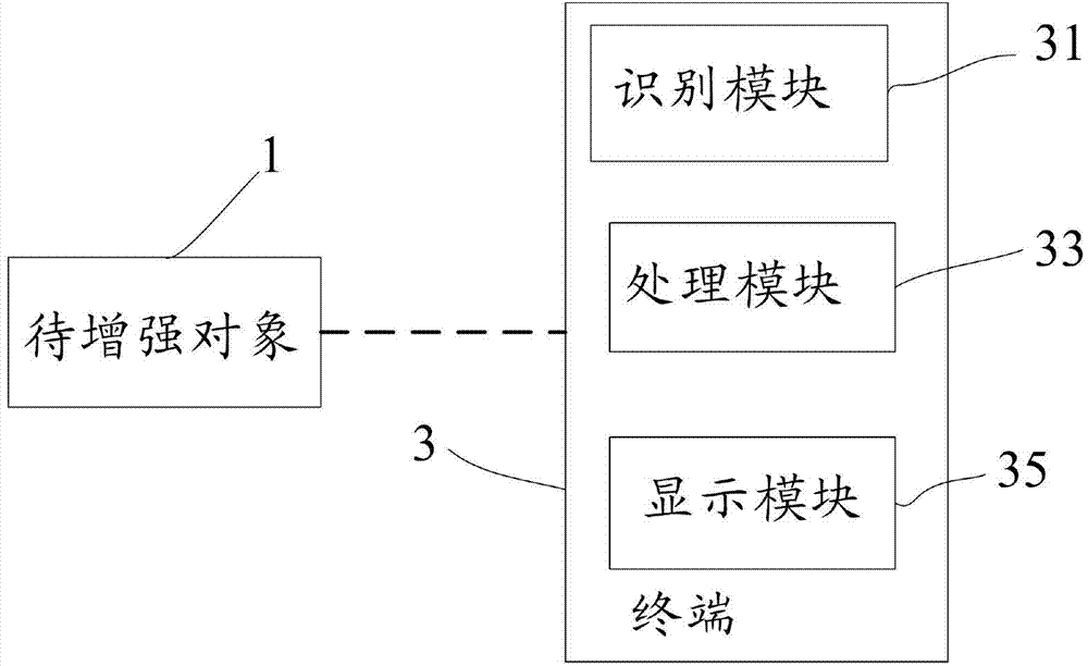 Method and system for expanding image service information