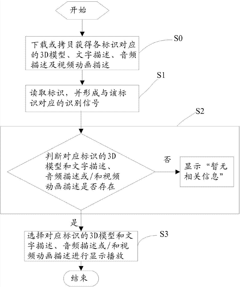 Method and system for expanding image service information