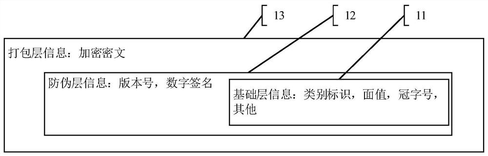 Digital asset, server, terminal and digital asset transaction method