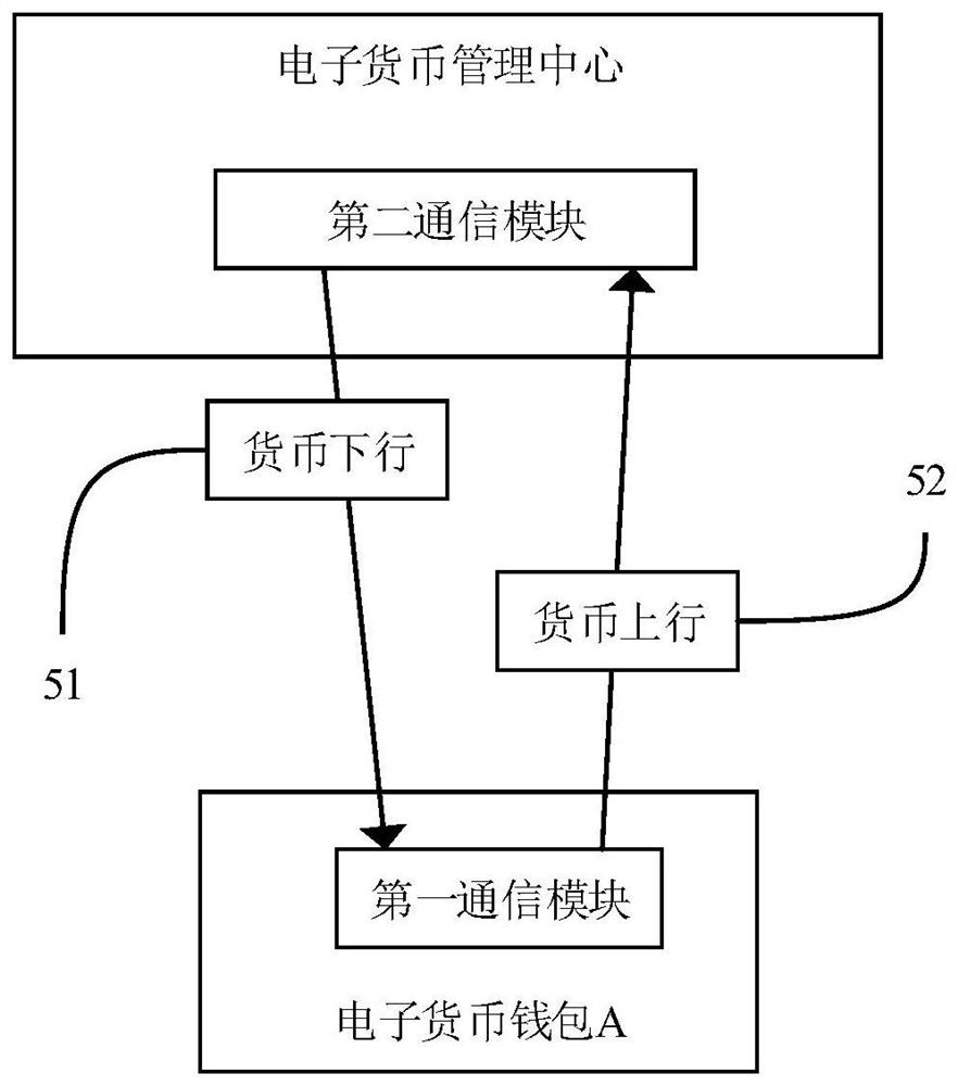 Digital asset, server, terminal and digital asset transaction method