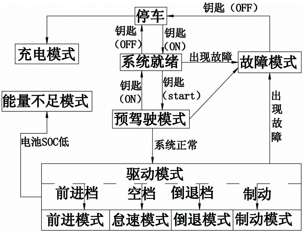 A gas-electric hybrid bus vehicle control system and control method thereof