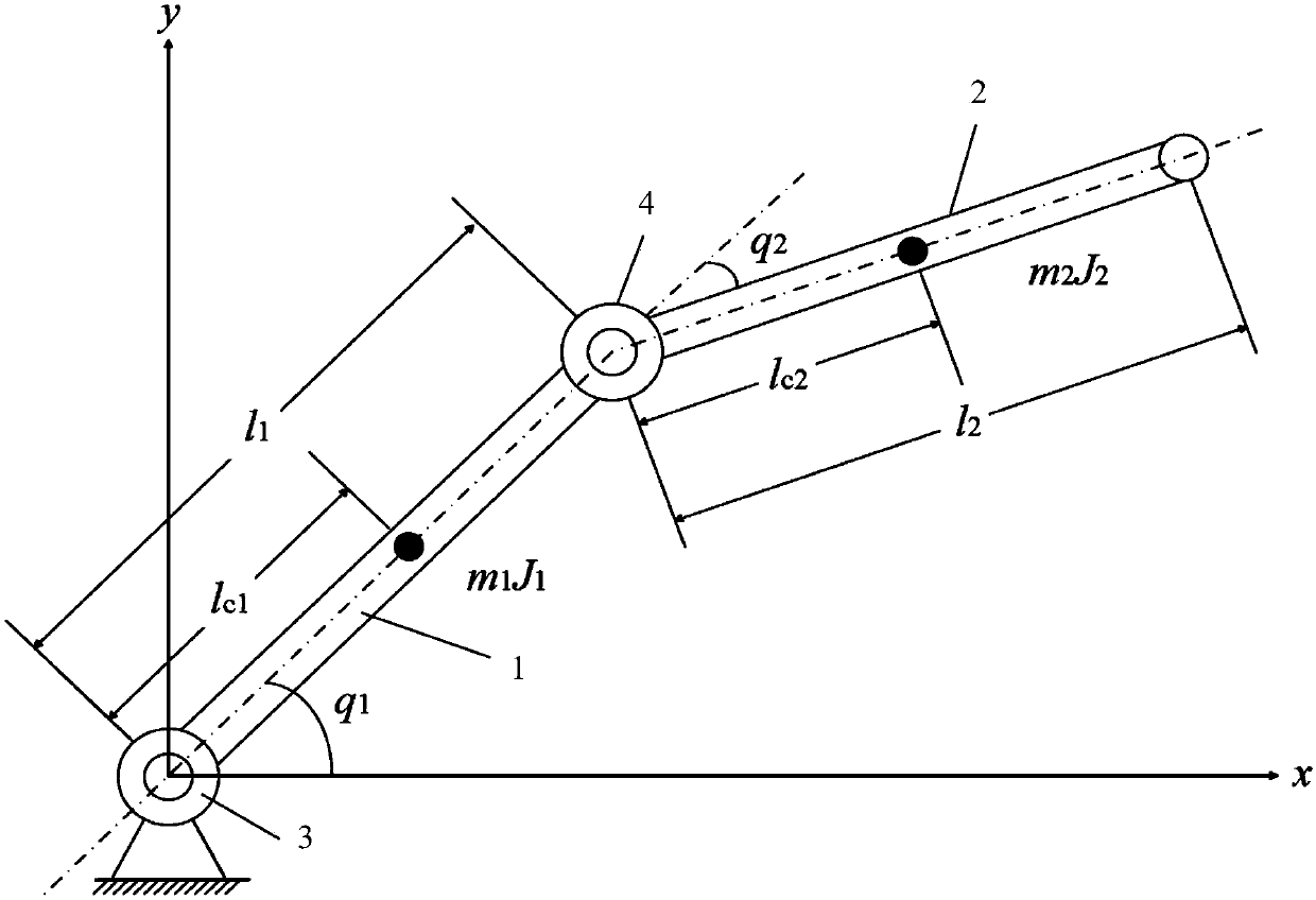 Cooperative control method for full-state constraint mechanical arm trajectory tracking