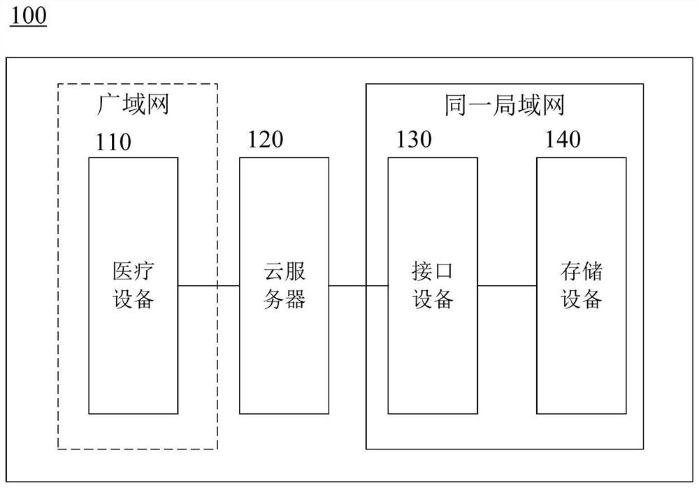 Medical data archiving method and medical data archiving system