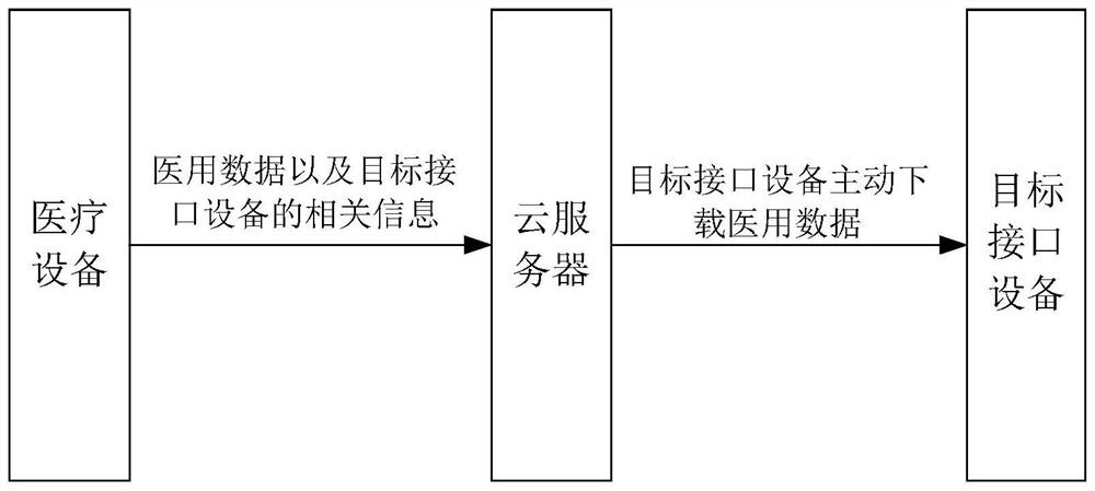 Medical data archiving method and medical data archiving system