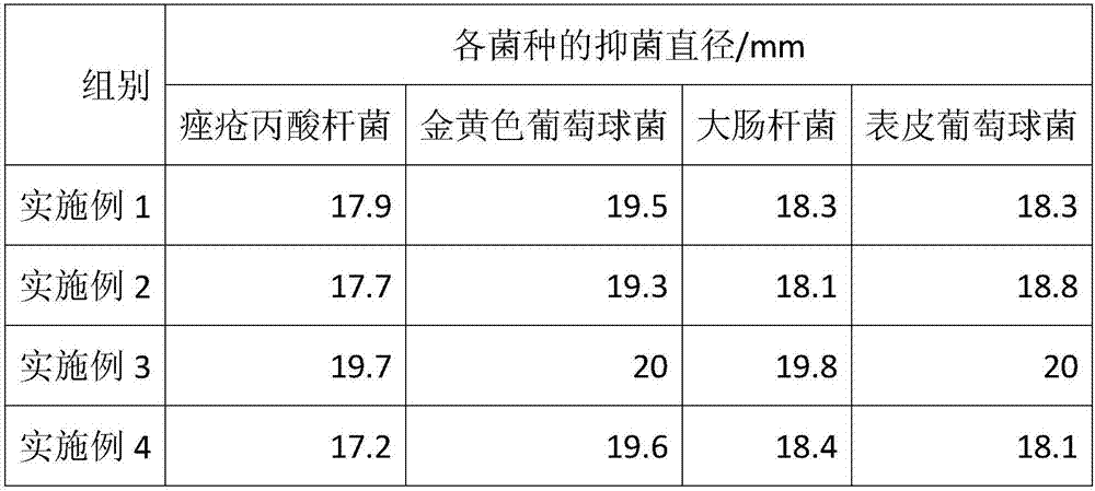 Plant residue composition with skin immunity enhancing function and application thereof