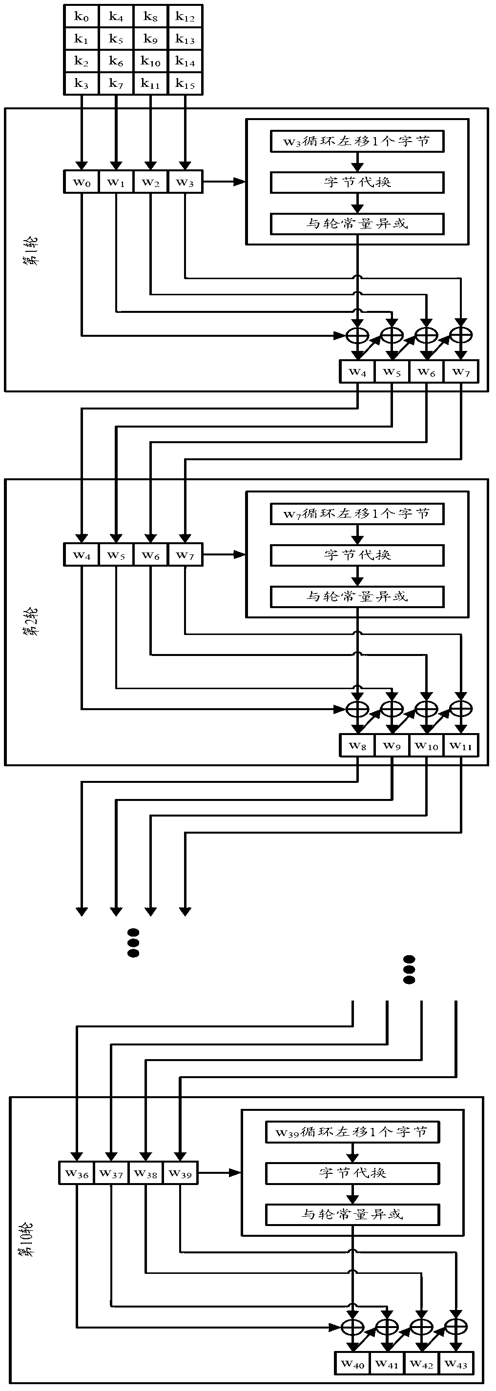 Method and table look-up device for encrypting and decrypting data by using symmetric cryptographic algorithm