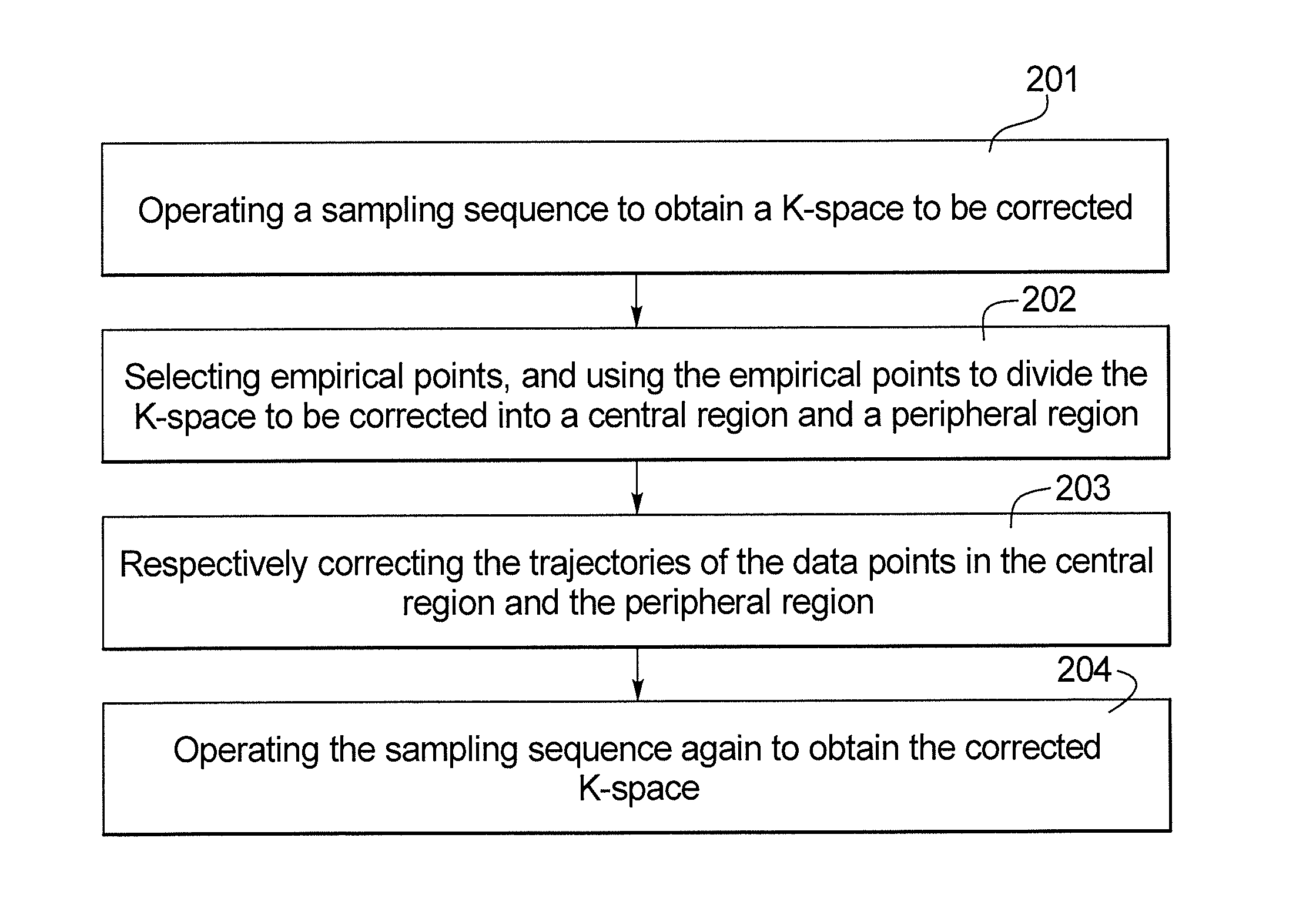 Trajectory correction method and apparatus for k-space data in magnetic resonance imaging