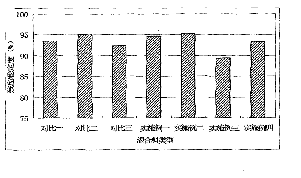 Rubber modified asphalt mixture and preparation and construction methods thereof