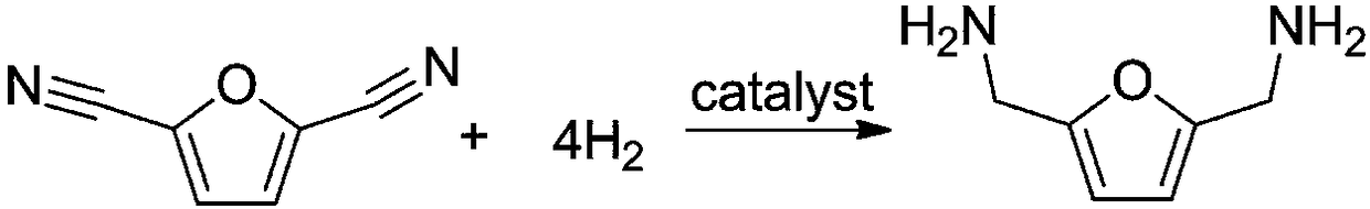 Method for synthesizing 2,5-dimethylamino furan through catalytic hydrogenation of 2,5-dicyanofuran