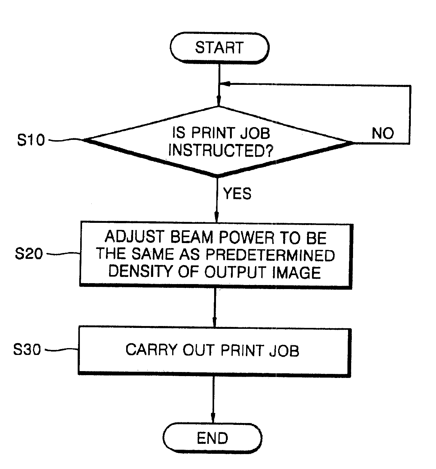 Method of reducing consumption of developer used in electrophotographic processor, and electrophotographic processor performing the method