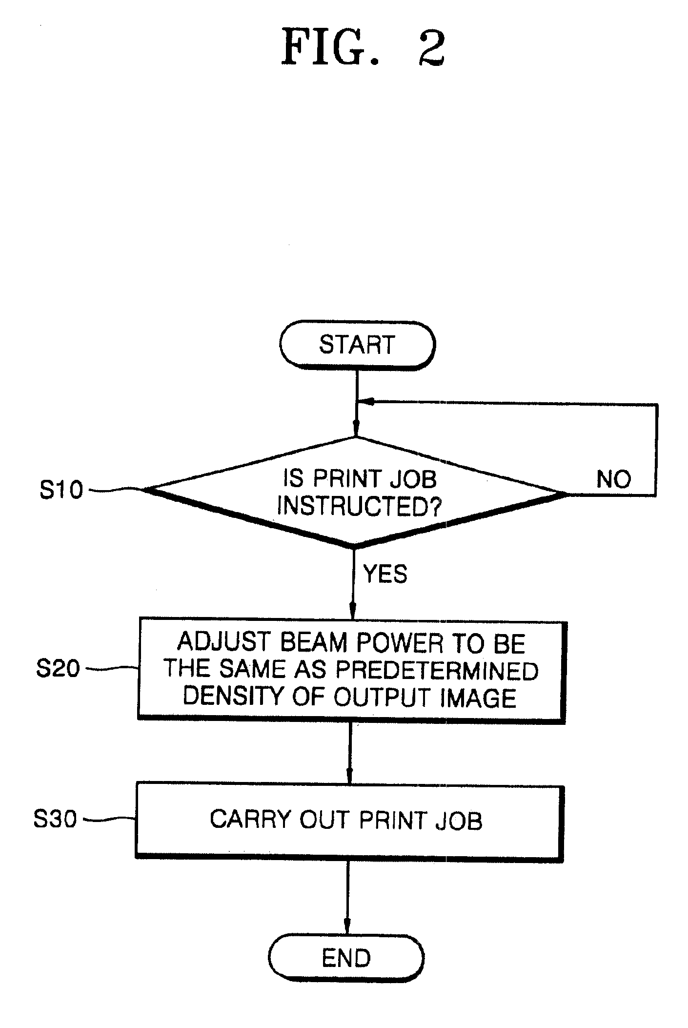 Method of reducing consumption of developer used in electrophotographic processor, and electrophotographic processor performing the method