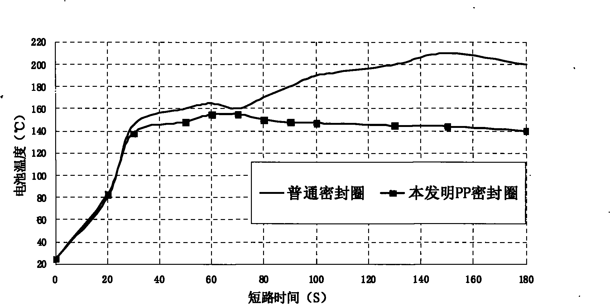 Anti-explosion nickel battery and anti-explosion ball and preparation method thereof