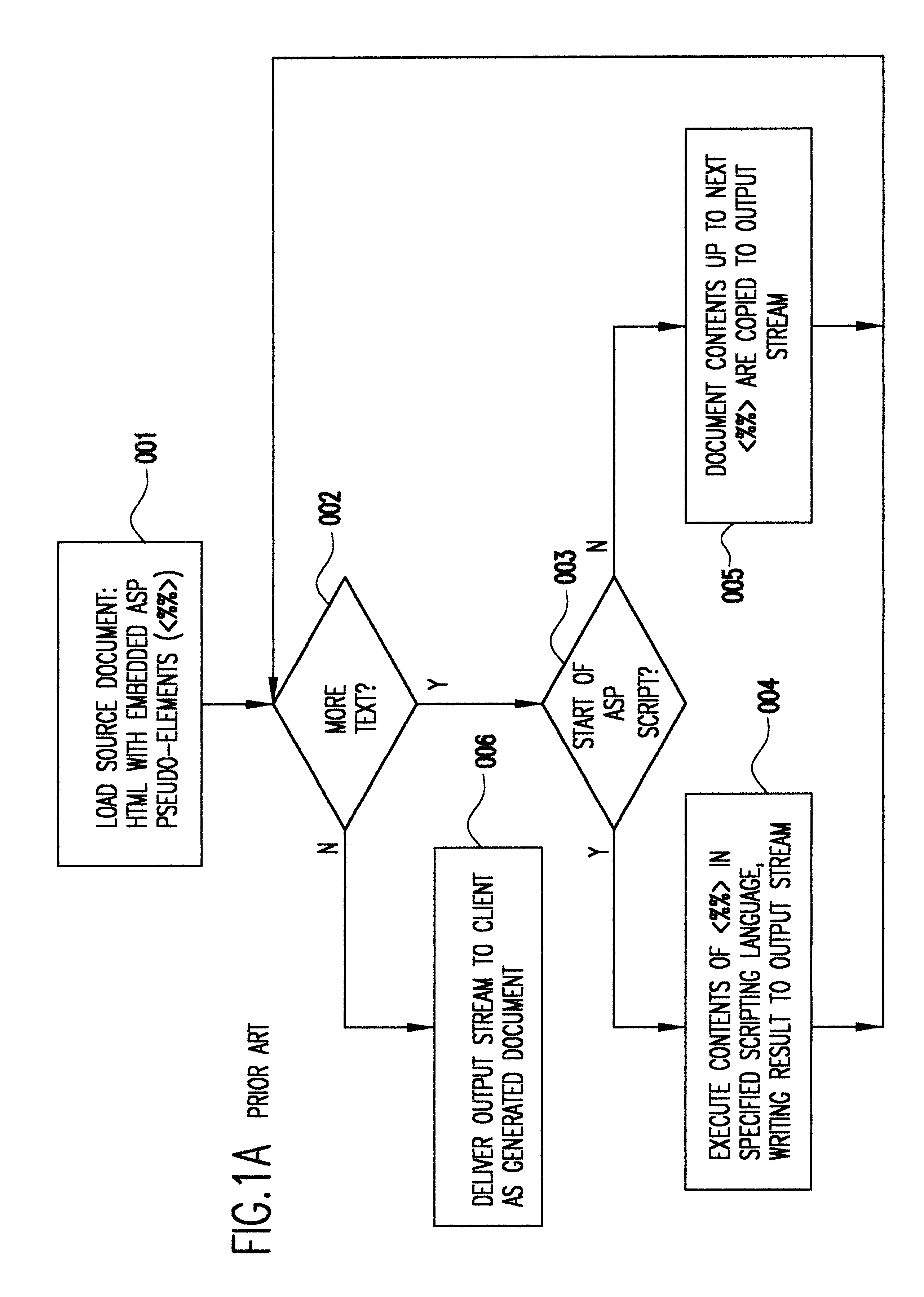 Method and system for supporting dynamic document content expressed in a component-level language