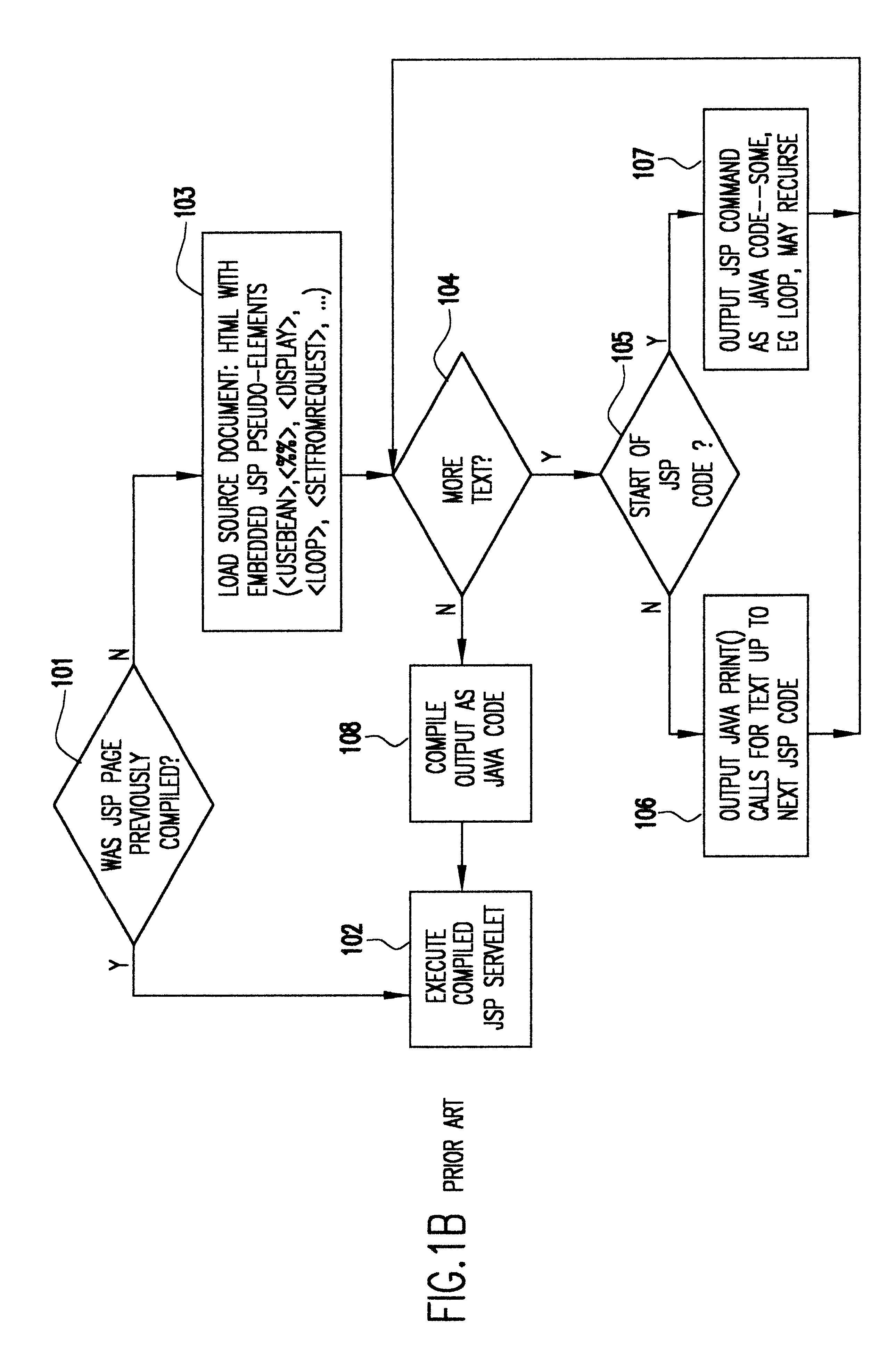 Method and system for supporting dynamic document content expressed in a component-level language