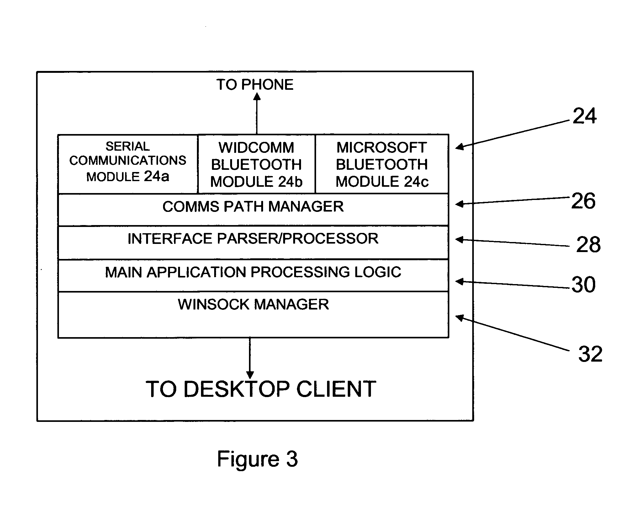 Method of indentifying devices in mobile and desktop environments