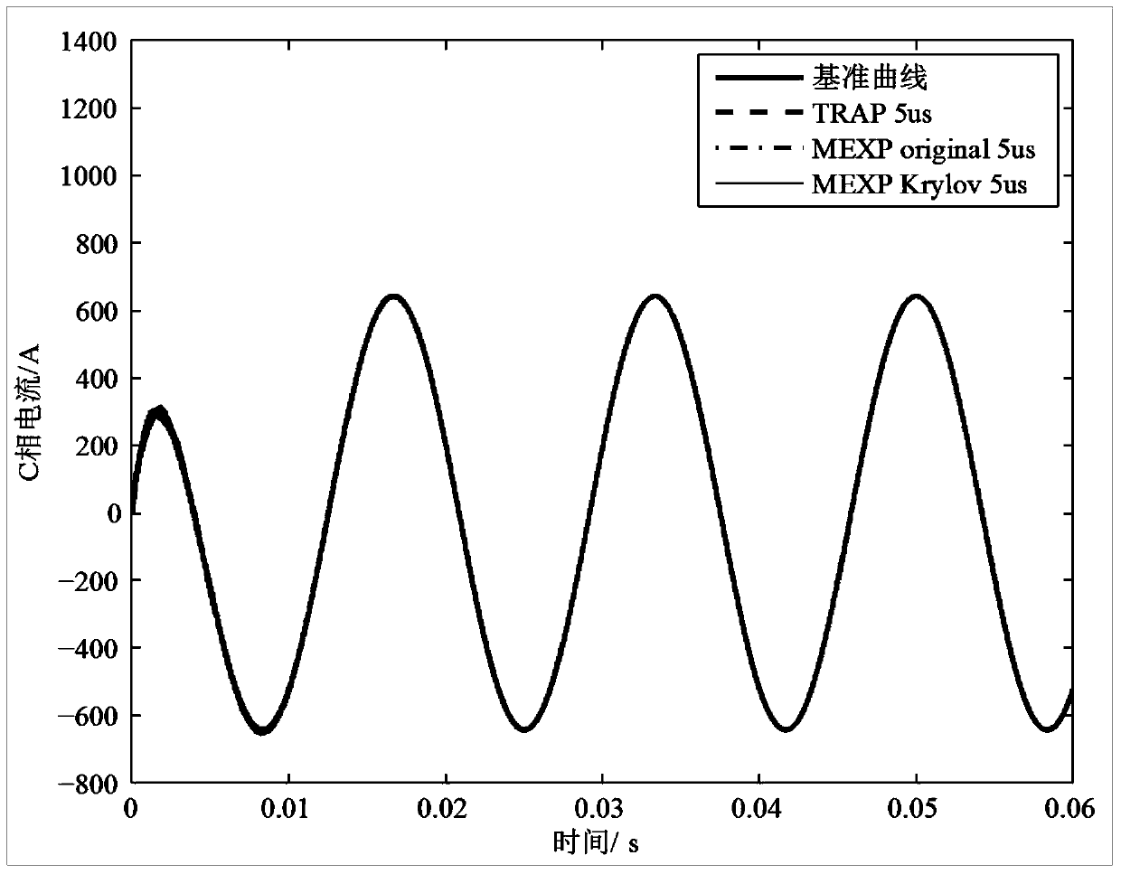 Electromagnetic transient implicit reduced order simulation method based on matrix index