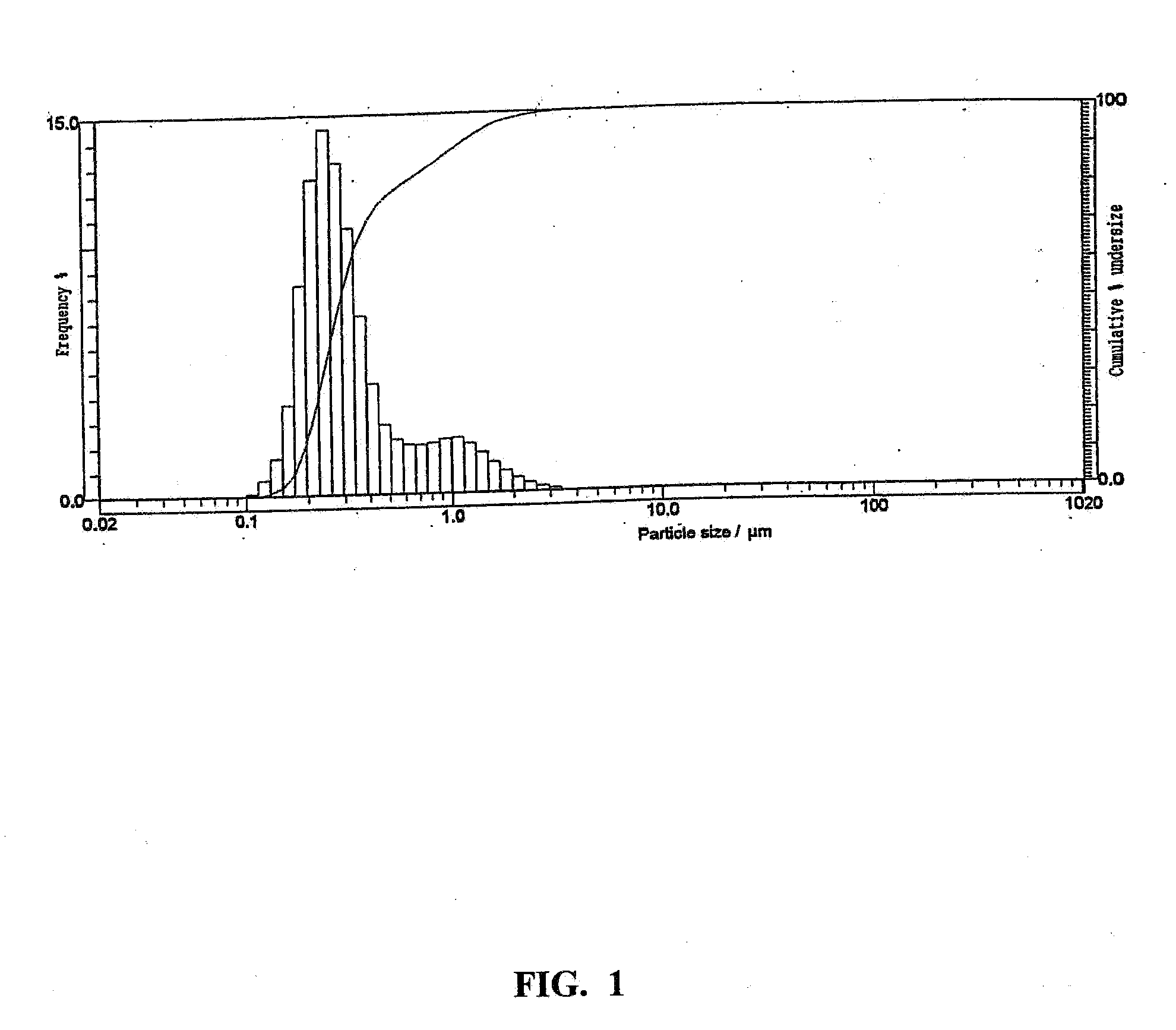 Aerogel Particles and Methods Of Making Same