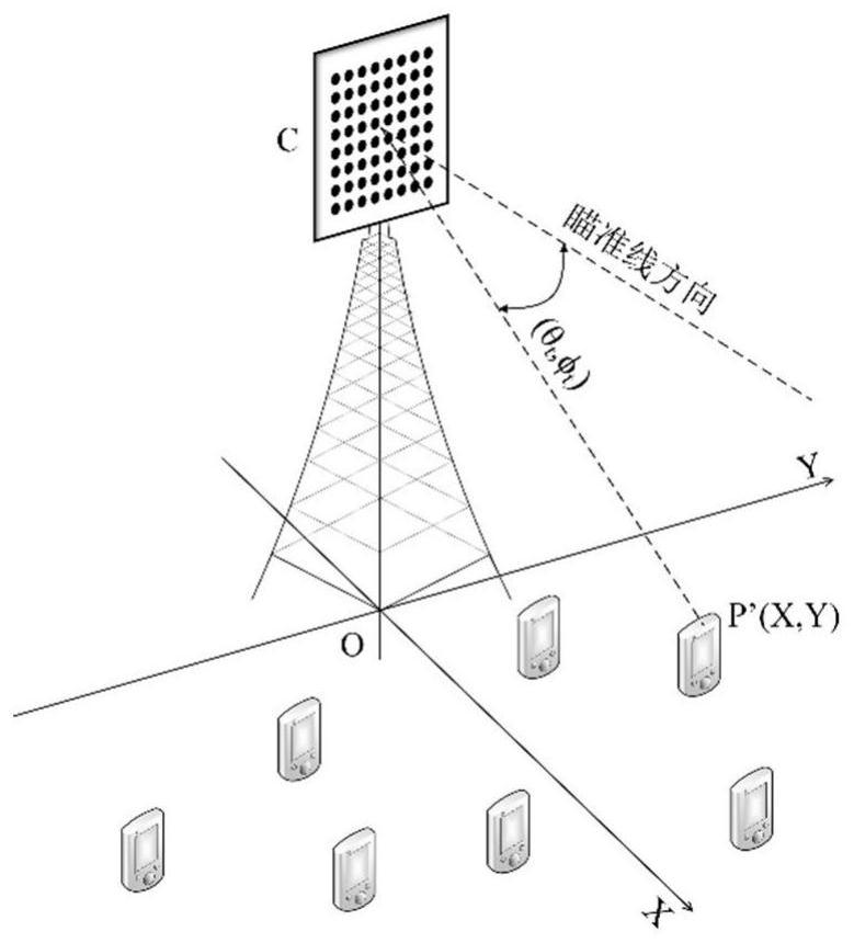 3D massive MIMO wide coverage precoding transmission method