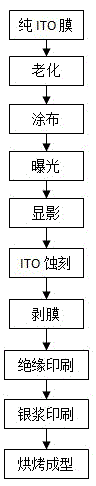 Process for manufacturing single-layer multi-point capacitive touch screen with pure ITO membrane structure