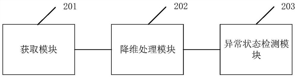 A method, device, equipment, and readable storage medium for abnormal detection of electric power data