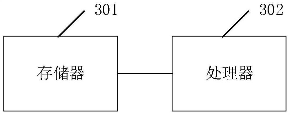 A method, device, equipment, and readable storage medium for abnormal detection of electric power data