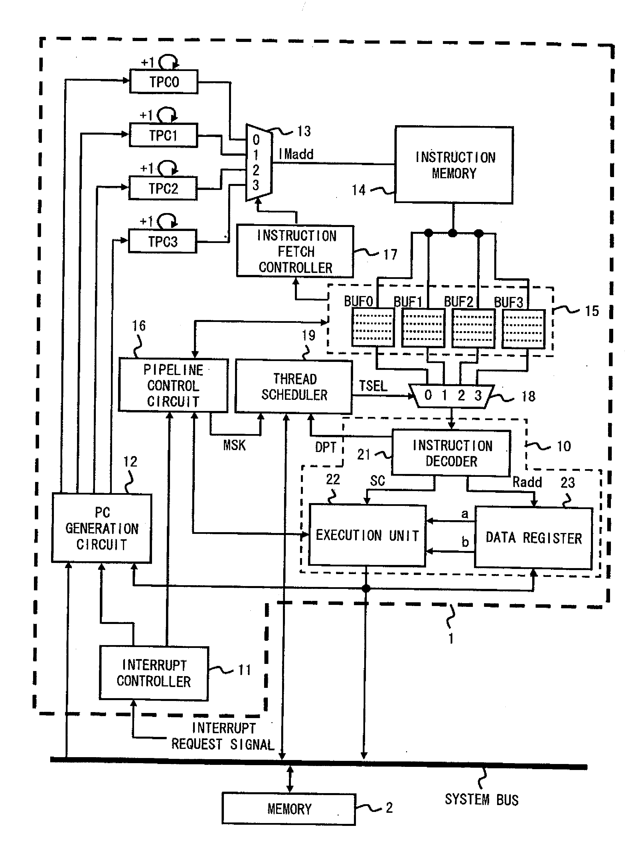 Multi-thread processor and its hardware thread scheduling method