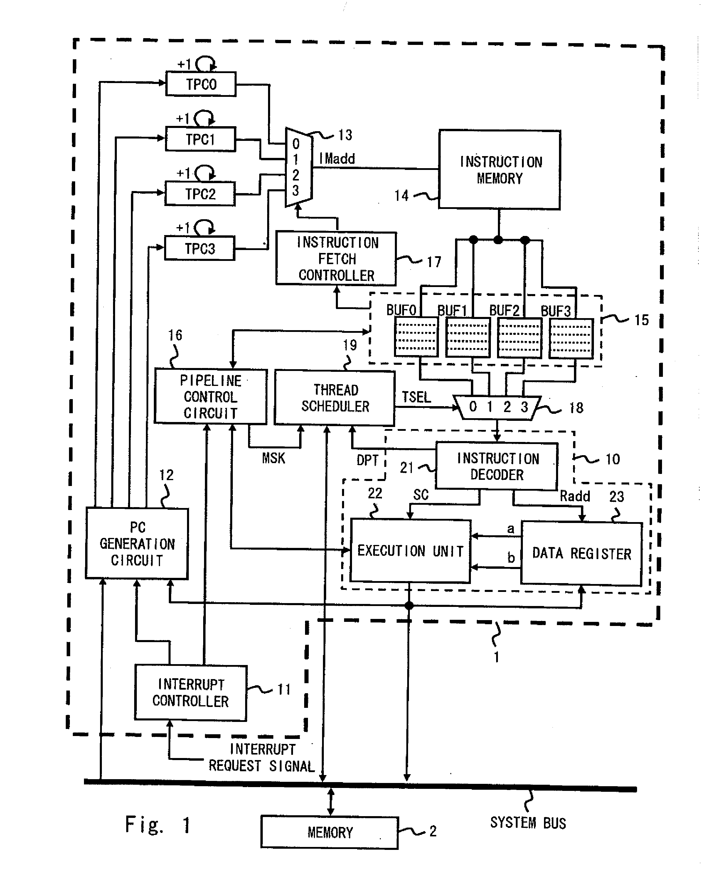 Multi-thread processor and its hardware thread scheduling method