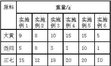 Traditional Chinese medicine composition for treating skin wound and use thereof
