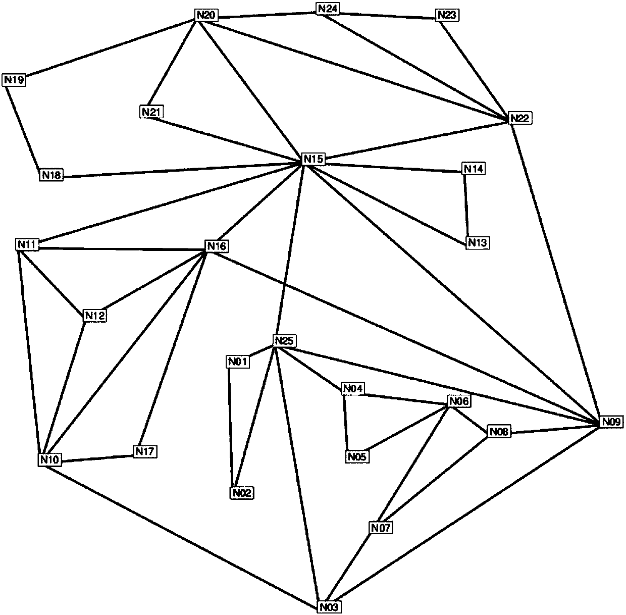 Virtual network function deployment method based on grey wolf algorithm