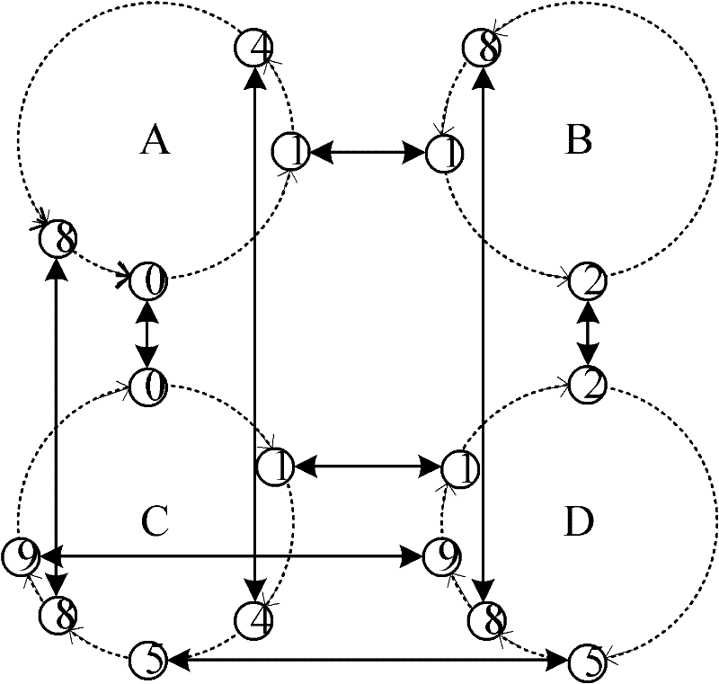 Routing decision method for delay tolerant network