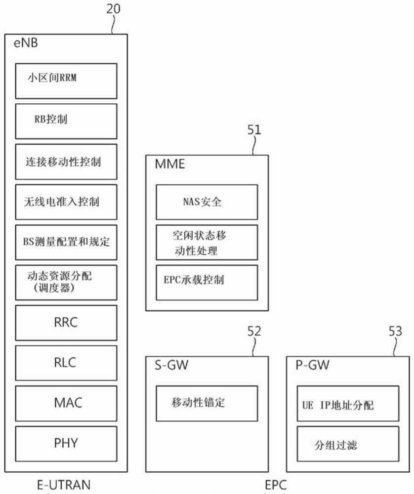 Method and user equipment for blocking network access through acdc