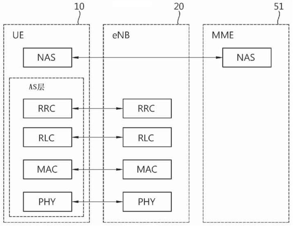 Method and user equipment for blocking network access through acdc